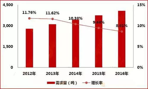 國內外PI膜主要生產廠家與國內貿易代理概況